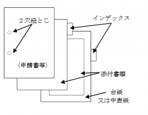 index