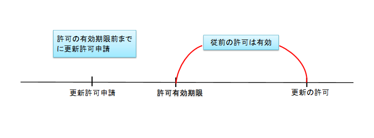 koushin-kigenmae
