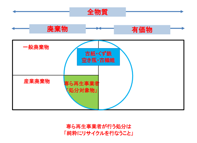 moppara-saisei