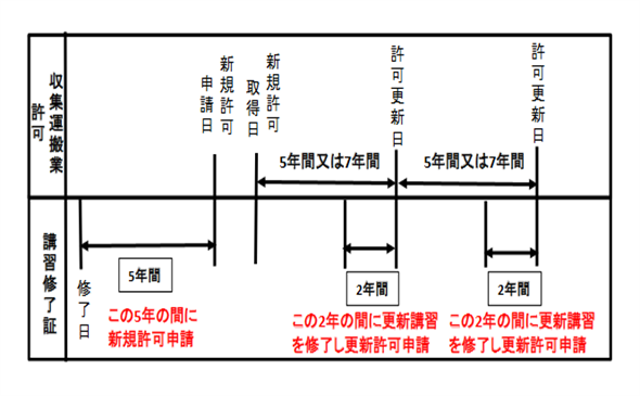 shuuryou-kigen